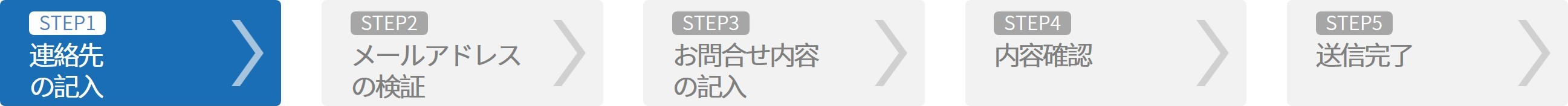 STEP1 内容の記入 STEP2 内容の確認 STEP3 送信完了